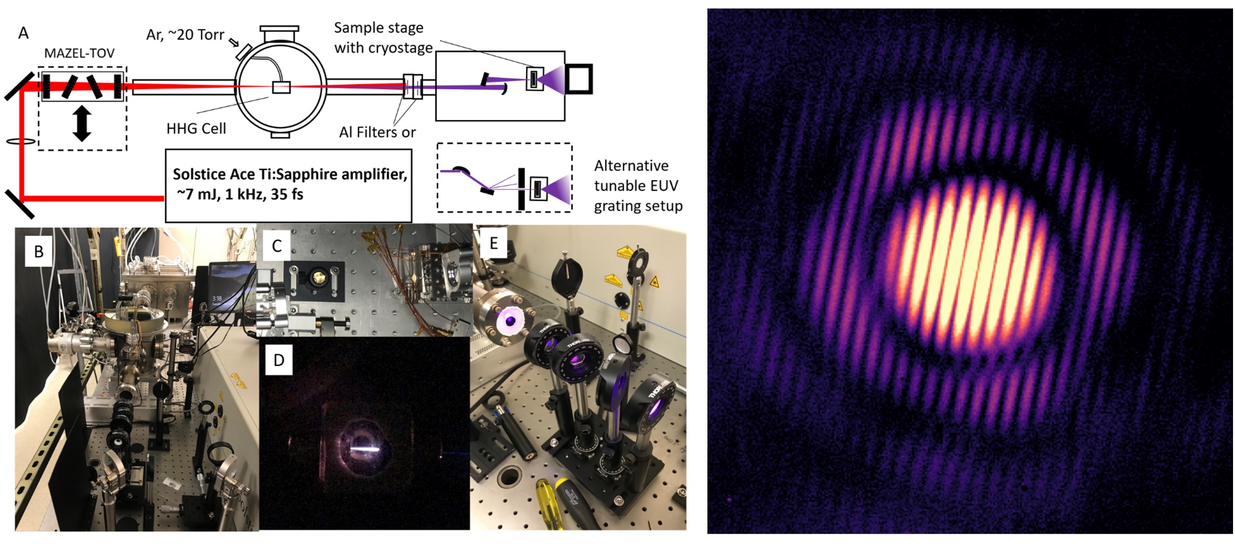 Extreme-ultraviolet-sources