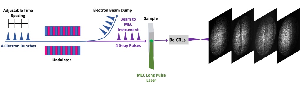 Single-shot-x-ray